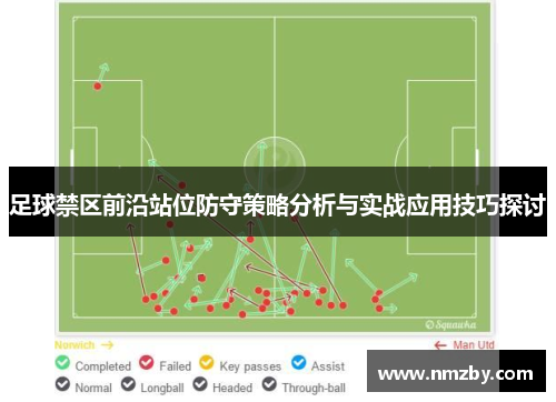 足球禁区前沿站位防守策略分析与实战应用技巧探讨