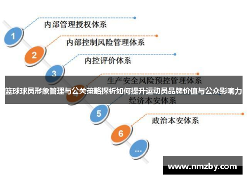 篮球球员形象管理与公关策略探析如何提升运动员品牌价值与公众影响力